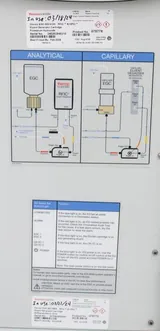 Thermo Scientific Dionex ICS-6000 EG-6 Eluent Generator, Good Condition
