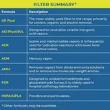 Filtco ASTS-012 Carbon Filter Removes Vapors from Ammonia Solutions