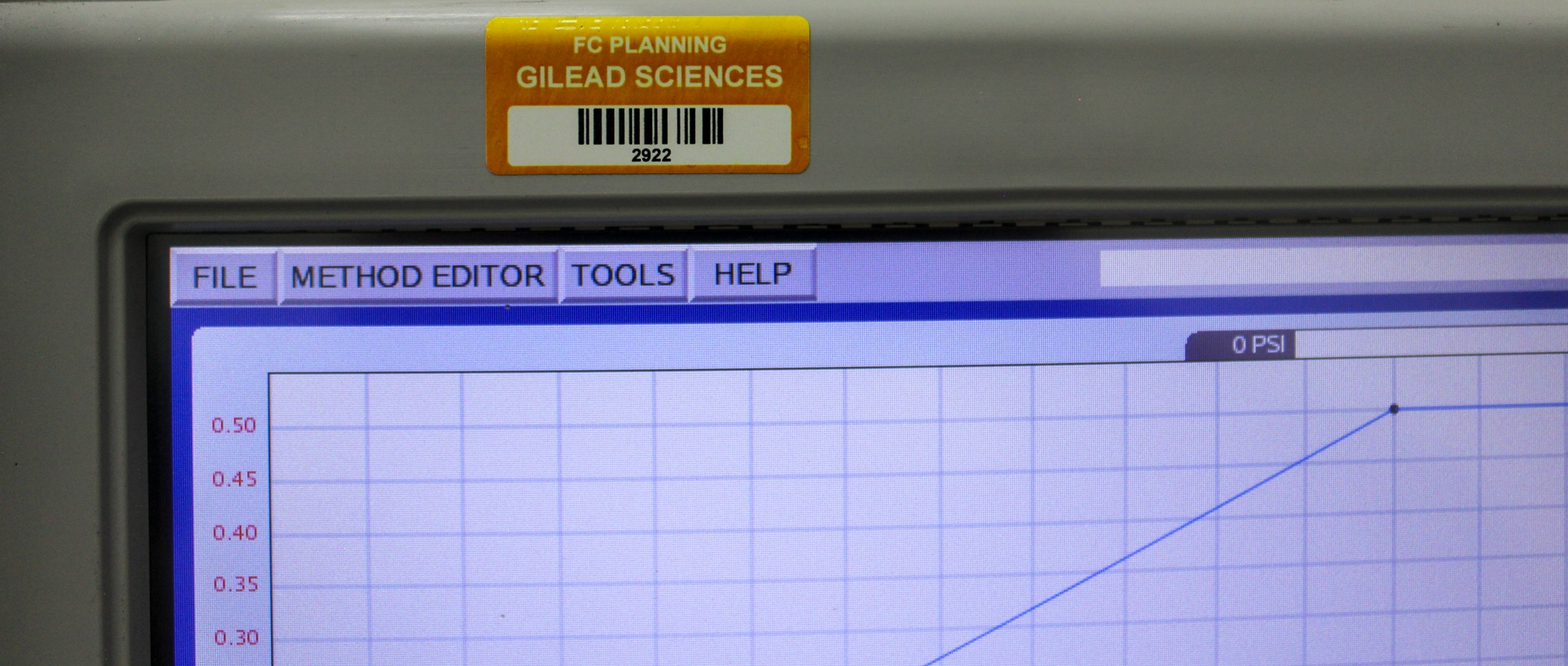 Teledyne CombiFlash RF Plus Chemistry Analyzer Purification System 200mL 150psi