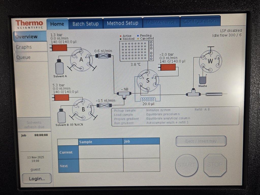 Thermo Easy-nLC 1200 Liquid Chromatography 1200 bar 2000nL/min Used System