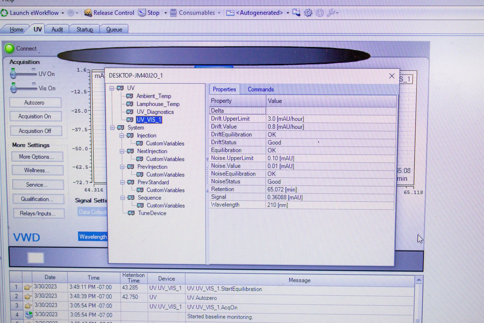 Thermo Dionex ICS-Series VWD Detector UV-Vis 190-900nm Inert Flow Path Used