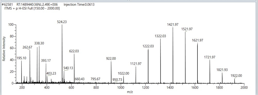 Thermo Orbitrap Fusion Lumos Mass Spec Tribrid High Sensitivity Detection