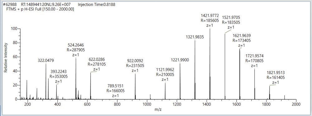 Thermo Orbitrap Fusion Lumos Mass Spec Tribrid High Sensitivity Detection