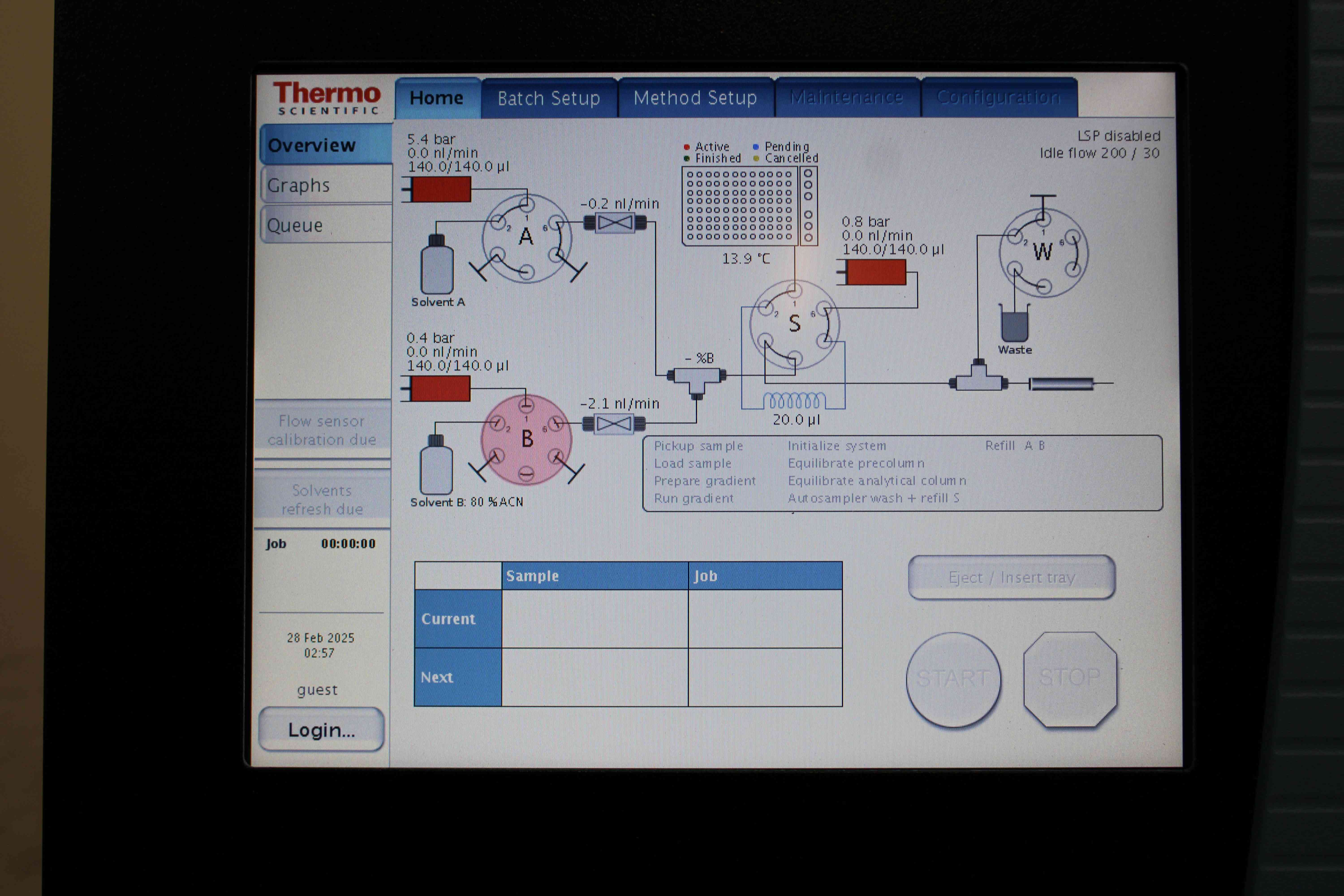 Thermo Easy-nLC 1200 Liquid Chromatography Binary Nano-Flow LC System