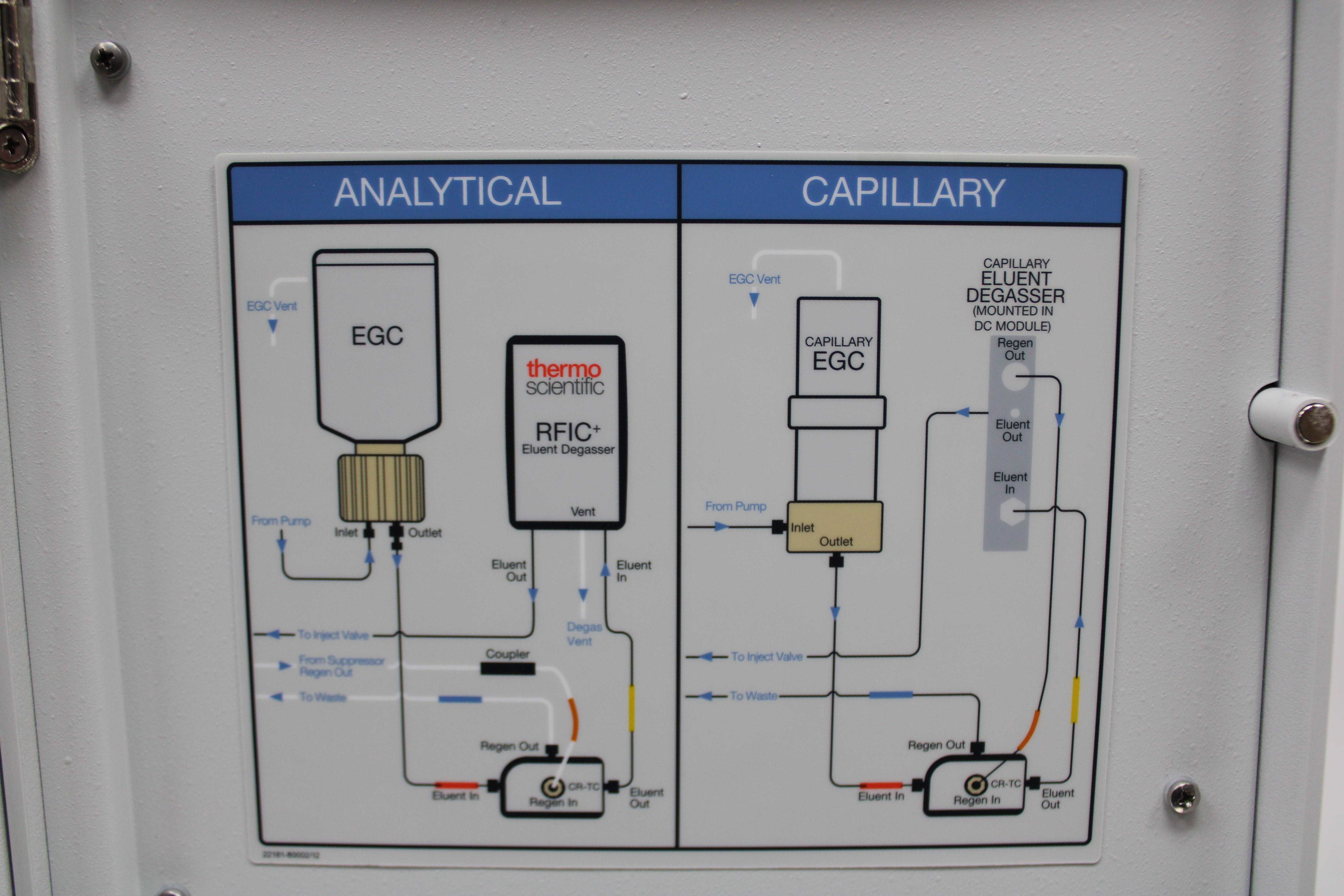 Thermo Dionex ICS-6000 EG-6 Ion Chromatography Eluent Generator System