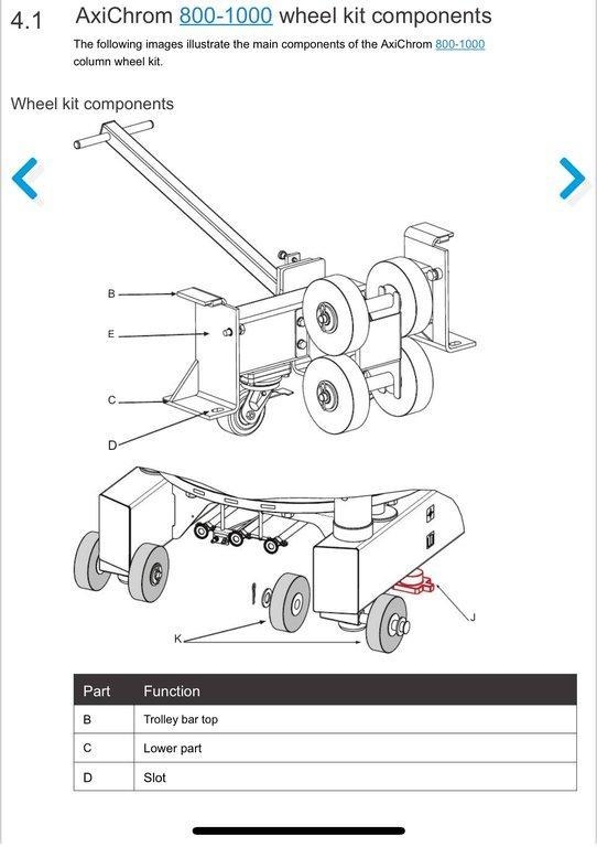 Cytiva Wheel Kit CPL AXICROM 800 Chromatography Accessory New