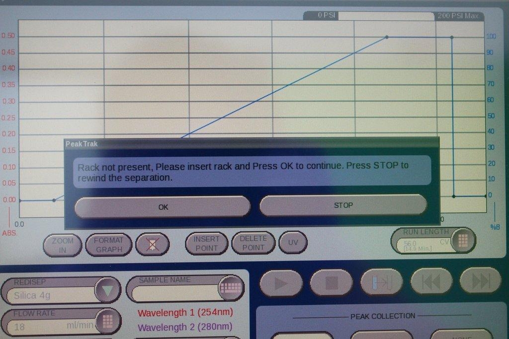 Teledyne Isco Combiflash RF Chemistry High Throughput Purification System