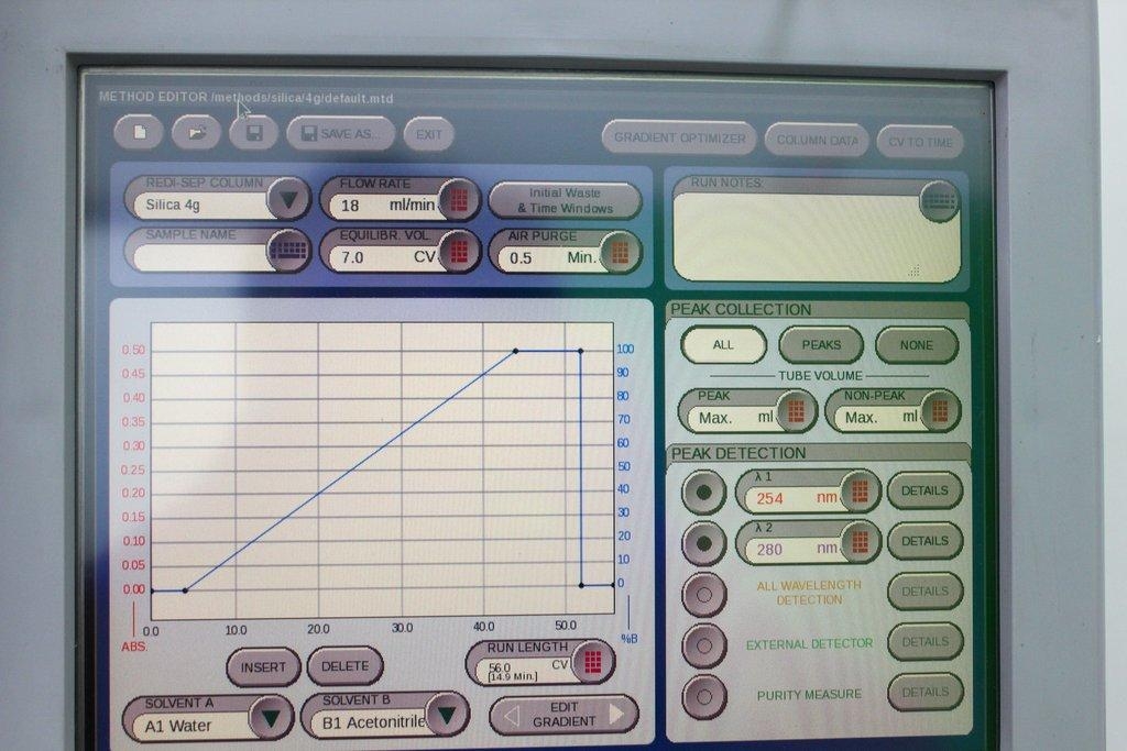 Teledyne Isco Combiflash RF Chemistry High Throughput Purification System