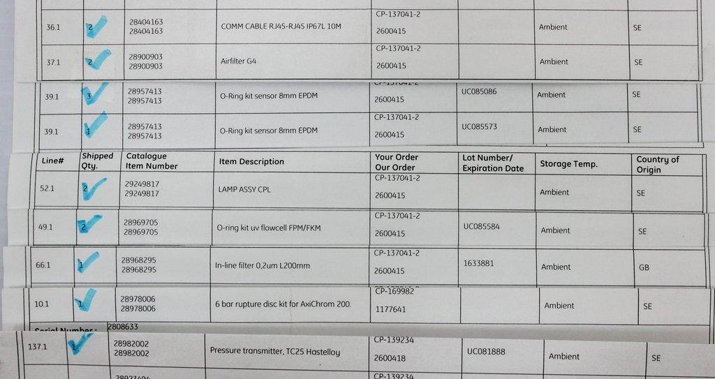 Cytiva Misc Parts Accessories Box Sensor PH Pressure UV USA