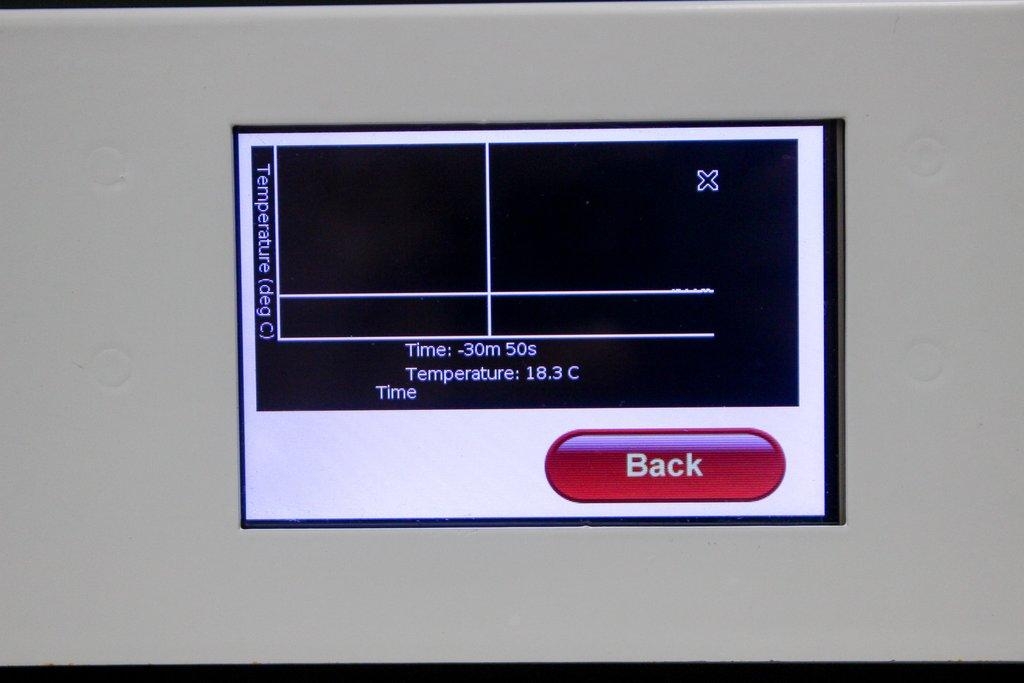 RevSci RS-IF-273 Chilling Incubator Incufridge Temp Control -20C to 60C
