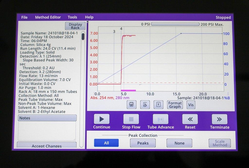 Teledyne CombiFlash NextGen 300 System Flash Chromatography 1-300mL/min