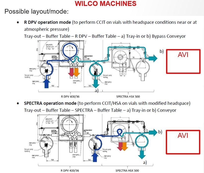 Wilco R DPV 400-36 Leak Testing & Head Space Analyzer 400 vials/min