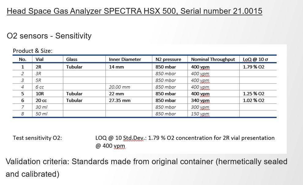 Wilco R DPV 400-36 Leak Testing & Head Space Analyzer 400 vials/min