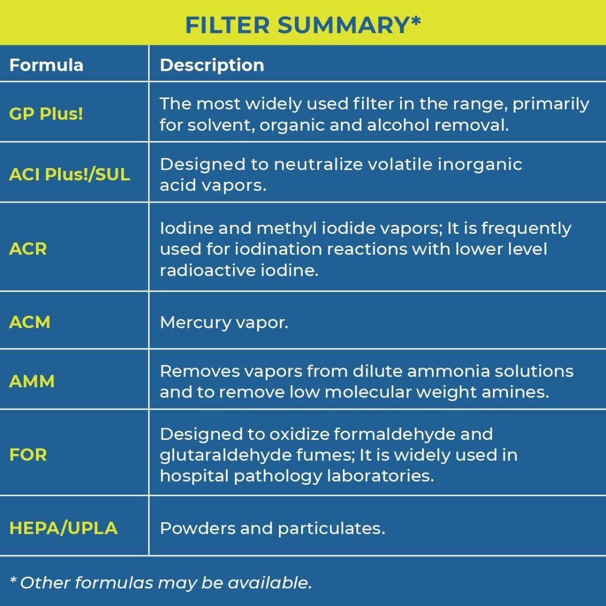 Filtco ASTS-012 Carbon Filter for Ammonia Solutions & Amines Removal