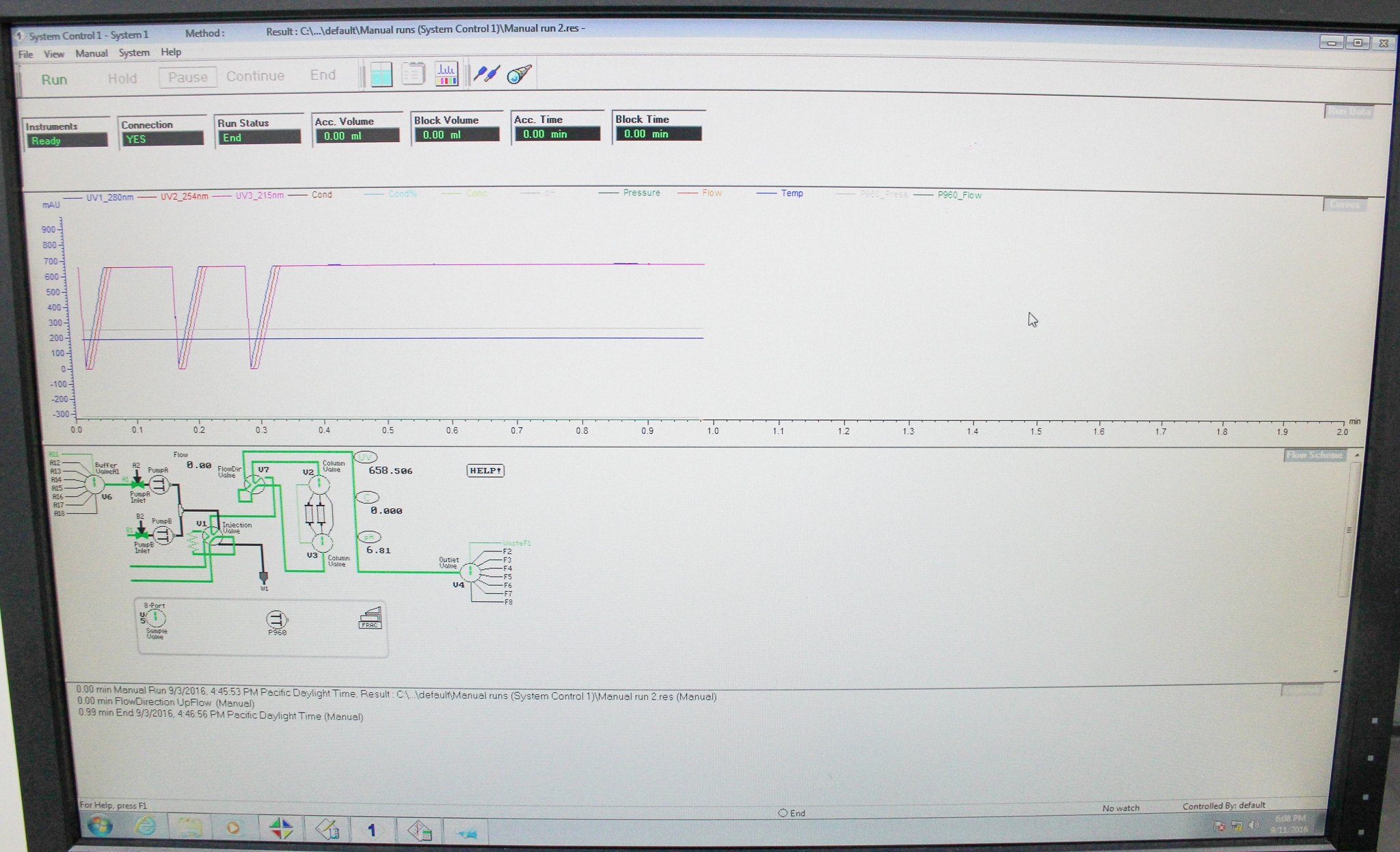 Amersham AKTAexplorer FPLC System Chromatography Includes Software Installed