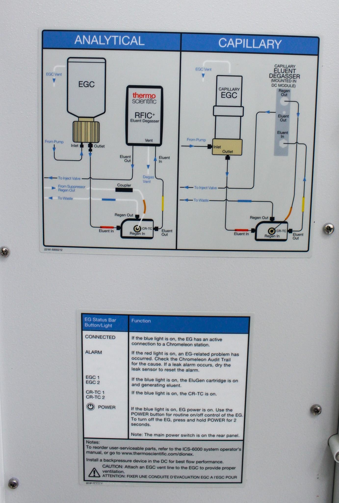 Thermo Scientific Dionex ICS-6000 EG-6 Ion Chromatography System, 120V