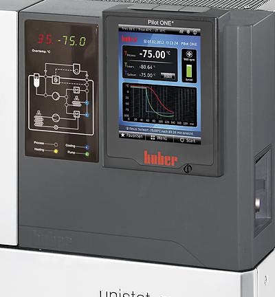 Huber Unistat P510w Chiller Heater Dynamic Temp Control -50 to 250C 9kW