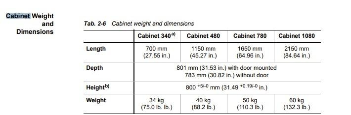 Tecan Fluent 1080 Automation Cabinet Step-Free Configuration High Capacity